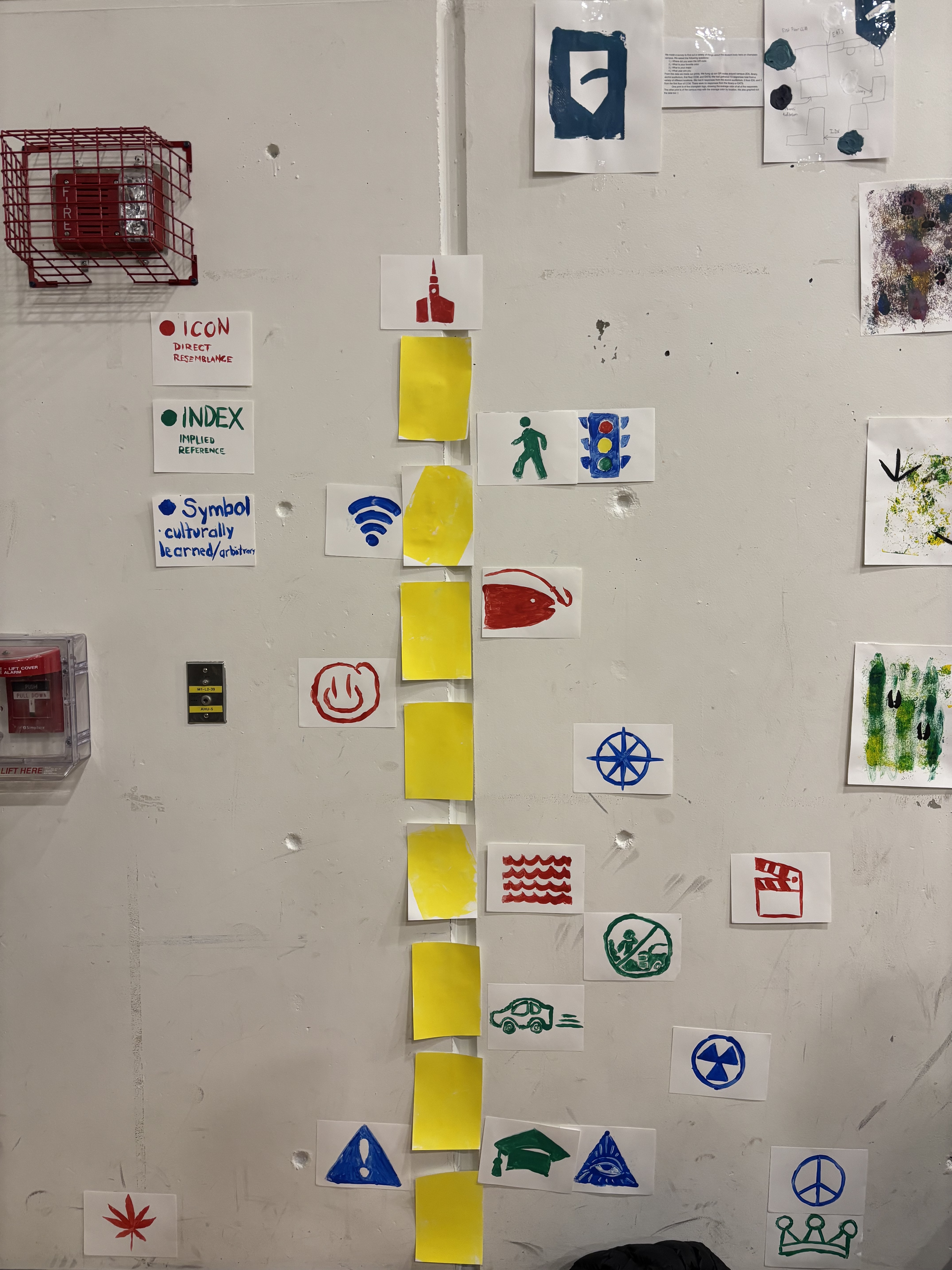 Semiotic survey